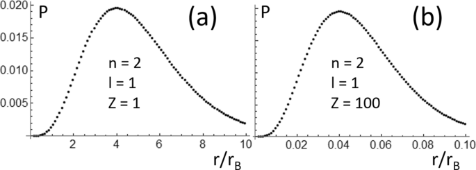 Exact Quasi Relativistic Wavefunctions Of Hydrogen Like Atoms Scientific Reports