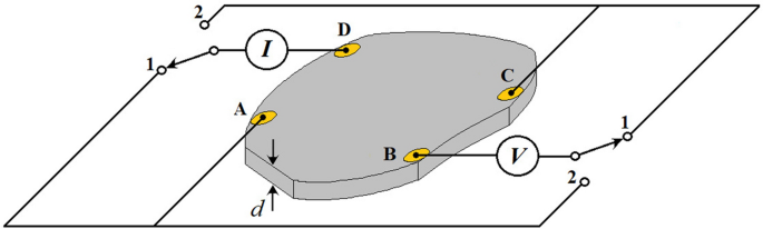 Simple analytical method for determining electrical resistivity and sheet  resistance using the van der Pauw procedure | Scientific Reports