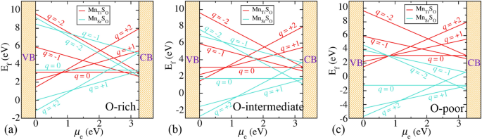 Theoretical Insights Of Codoping To Modulate Electronic Structure Of Hbox Tio 2 Tio 2 And Hbox Srtio 3 Srtio 3 For Enhanced Photocatalytic Efficiency Scientific Reports