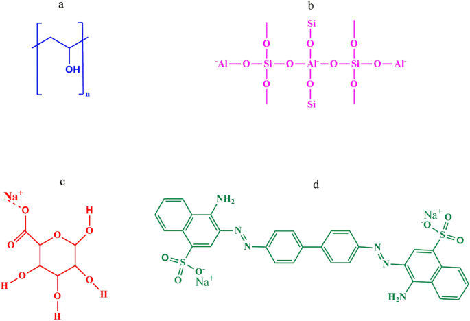 Chemical structure of the sodium alginate molecule.