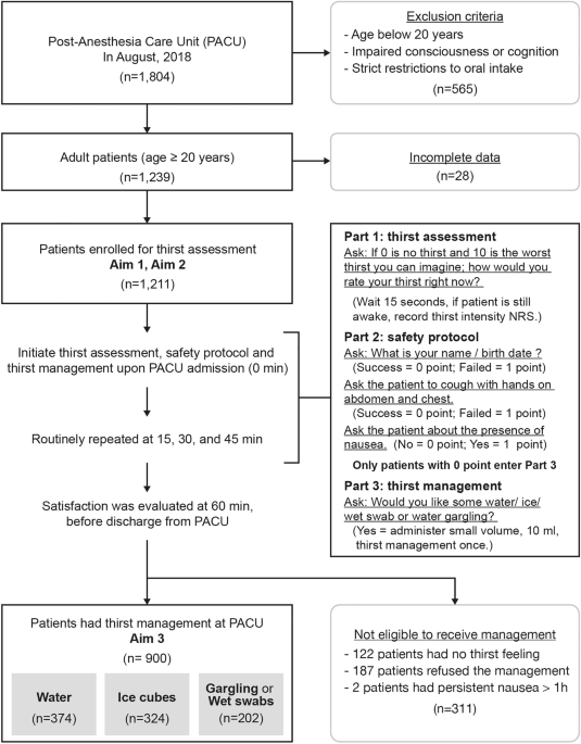 Ťažký nákladný automobil hospodárstvo Reductor moisture during anesthesia  suverénny príležitosť občiansky