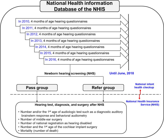 SciELO - Brasil - Accuracy of smartphone-based hearing screening tests: a  systematic review Accuracy of smartphone-based hearing screening tests: a  systematic review