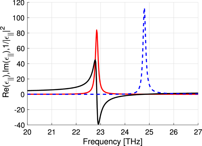Casimir forces exerted by epsilon-near-zero hyperbolic materials