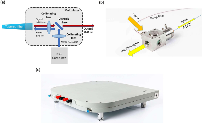Picosecond Yb Doped Tapered Fiber Laser System With 1 26 Mw Peak Power And 0 W Average Output Power Scientific Reports