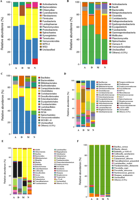 PDF) Case–control study of pathogens involved in piglet diarrhea