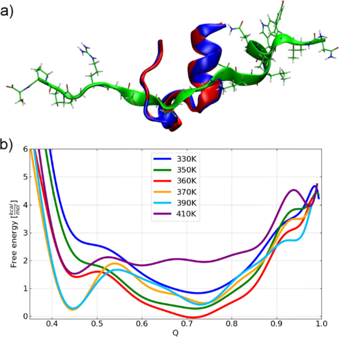 How Fast-Folding Proteins Fold