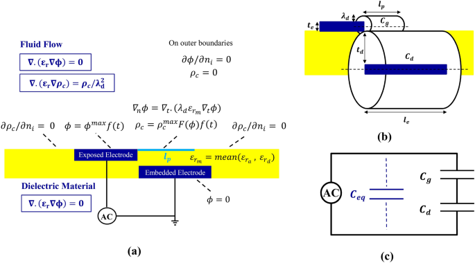 Differential Evolution Algorithm For Performance Optimization Of The Micro Plasma Actuator As A Microelectromechanical System Scientific Reports Differential Evolution Algorithm For Performance Optimization Of The Micro Plasma Actuator As A Microelectromechanical System Scientific Reports