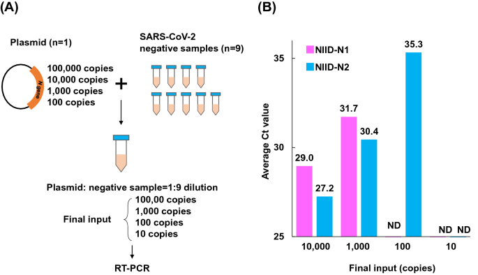 importance of serial dilution research importance of serial dilution research