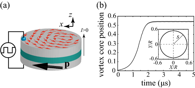 Step Like Dependence Of Memory Function On Pulse Width In Spintronics Reservoir Computing Scientific Reports