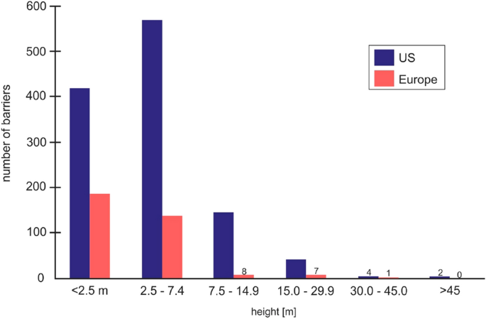 Dam and reservoir removal projects: a mix of social-ecological trends and  cost-cutting attitudes | Scientific Reports