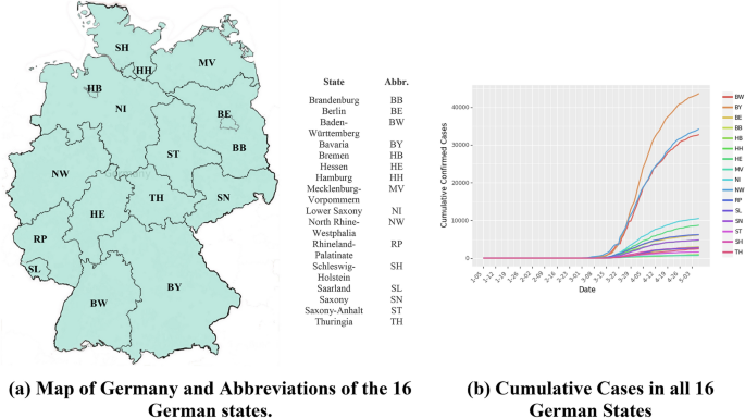 Preparing For A Future Covid 19 Wave Insights And Limitations From A Data Driven Evaluation Of Non Pharmaceutical Interventions In Germany Scientific Reports