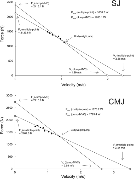 PDF) Relationship between jump height and rate of braking force