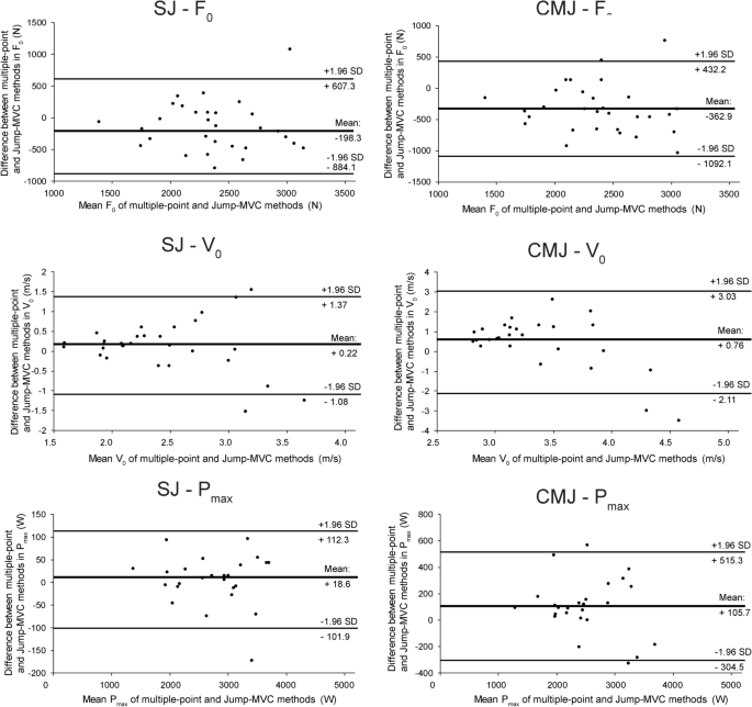 PDF) Differences in loaded and unloaded vertical jumping ability