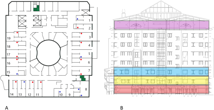 Long Distance Airborne Dispersal Of Sars Cov 2 In Covid 19 Wards Scientific Reports