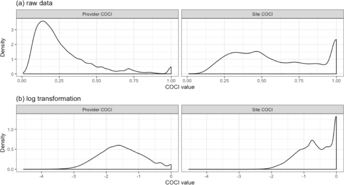 Better continuity of care improves the quality of end-of-life care among elderly patients with end-stage renal disease