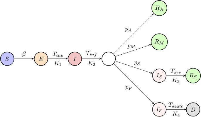 Mathematical Modelling Of The Dynamics And Containment Of Covid 19 In Ukraine Scientific Reports