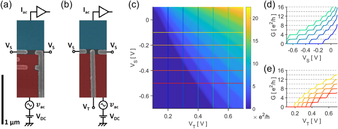 Robust Quantum Point Contact Via Trench Gate Modulation Scientific Reports