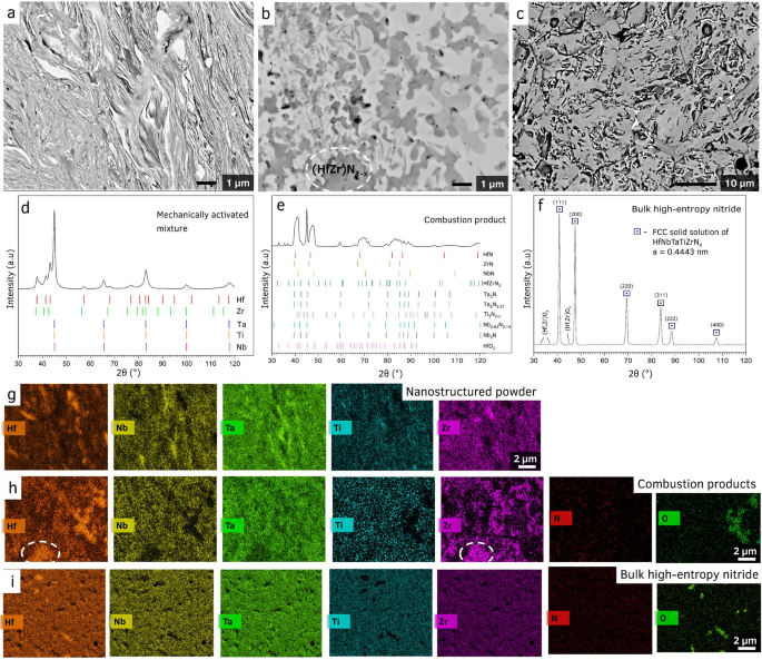 Extremely hard and tough high entropy nitride ceramics | Scientific Reports