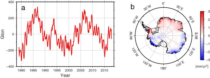 Antarctic Ice Mass Variations From 1979 To 17 Driven By Anomalous Precipitation Accumulation Scientific Reports