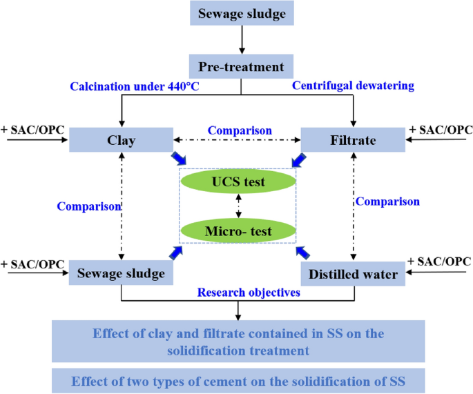 Concrete microstructure properties and materials pdf editor download