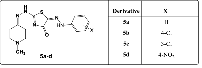 Antidermatophytic Activity Of Some Newly Synthesized Arylhydrazonothiazoles Conjugated With Monoclonal Antibody Scientific Reports