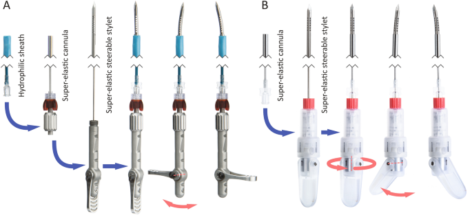 Steerable needles for radio-frequency ablation in cirrhotic livers |  Scientific Reports