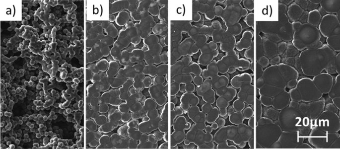 The Effect Of Thermal Treatment On Ac Dc Conductivity And Current Fluctuations Of Pvdf Nmp Emim Tfsi Solid Polymer Electrolyte Scientific Reports
