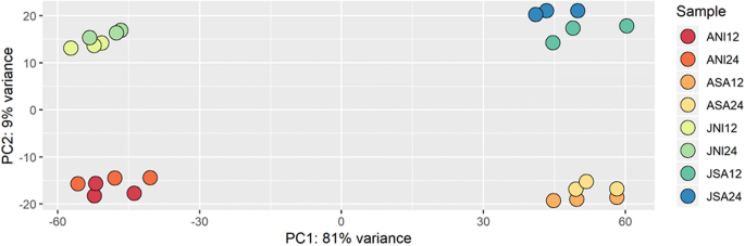A Functional Genomics Approach To Dissect Spotted Alfalfa Aphid Resistance In Medicago Truncatula Scientific Reports A Functional Genomics Approach To Dissect Spotted Alfalfa Aphid Resistance In Medicago Truncatula Scientific Reports