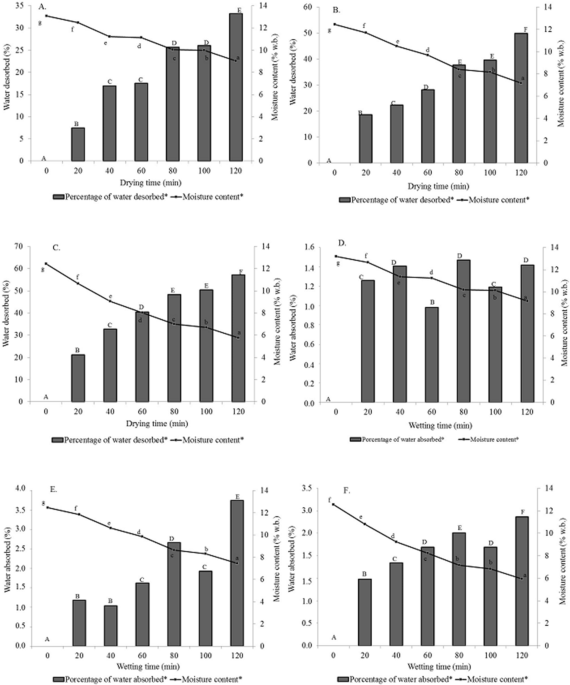 https://media.springernature.com/m685/springer-static/image/art%3A10.1038%2Fs41598-020-78914-x/MediaObjects/41598_2020_78914_Fig2_HTML.png