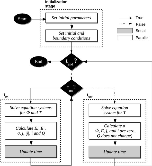 Openep An Open Source Simulator For Electroporation Based Tumor Treatments Scientific Reports