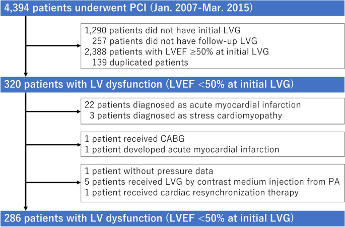 Left ventricular global systolic dysfunction has a significant role in the  development of diastolic heart failure in patients with systemic  hypertension