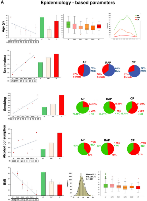 Clozapine-associated pericarditis and pancreatitis in children and  adolescents: A systematic literature review and pharmacovigilance study  using the VigiBase database - ScienceDirect