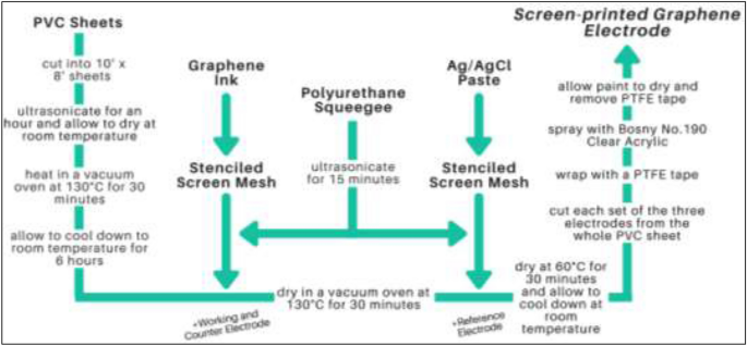 Highly Sensitive Determination Of Heavy Metals In Water Prior To And After Remediation Using Citrofortunella Microcarpa Scientific Reports
