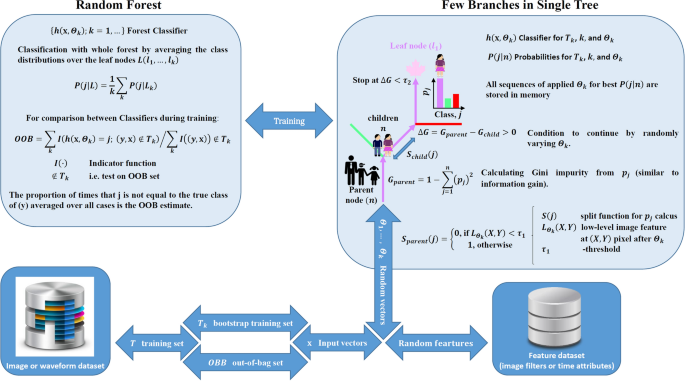 Machine Learning For Pattern And Waveform Recognitions In Terahertz Image Data Scientific Reports