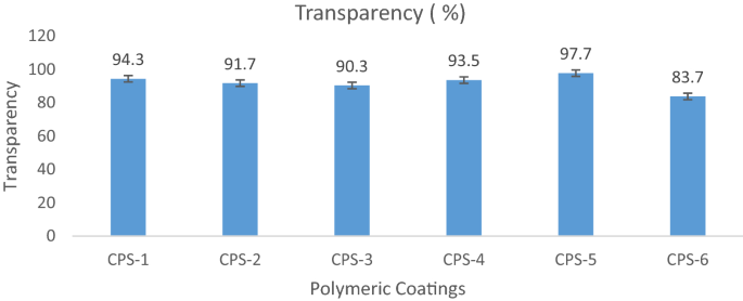 Transparent and Scratch-Resistant Antifogging Coatings with Rapid  Self-Healing Capability