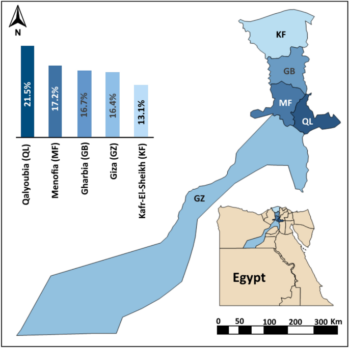 West Nile virus seroprevalence and associated risk factors among horses in  Egypt | Scientific Reports