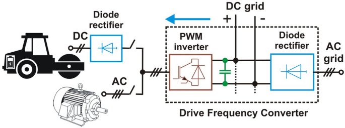 How Inverters and Converters Work in Hybrids and Electric Vehicles