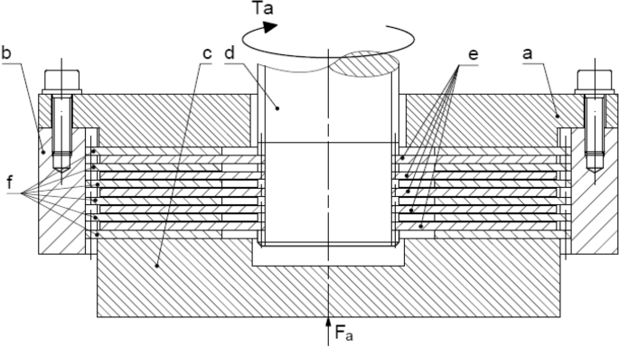 Torque capacity of multidisc wet clutch with reference to friction  occurrence on its spline connections | Scientific Reports