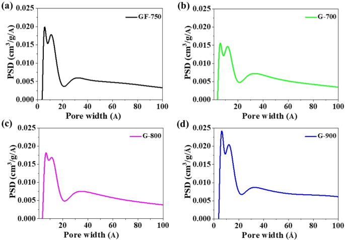 Graphene & Graphite - How Do They Compare? – Graphenea