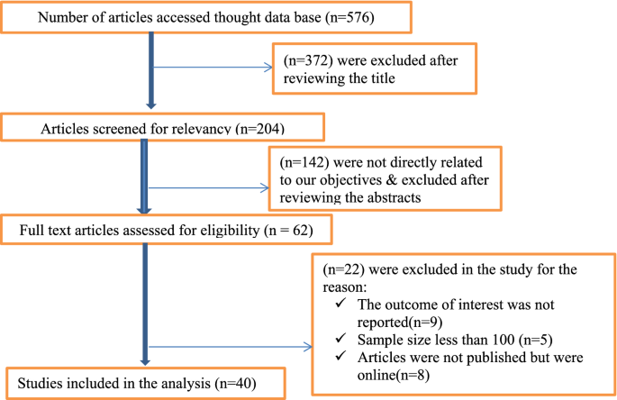 Risk Analysis: Definition, Types, Limitations, and Examples