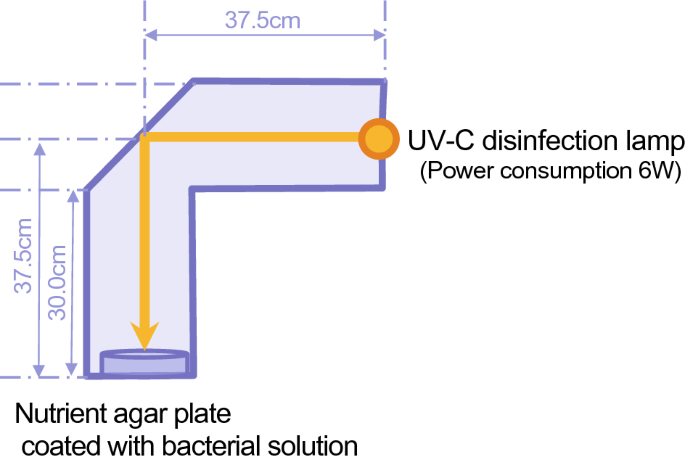 The aluminum foil uses of light reflection