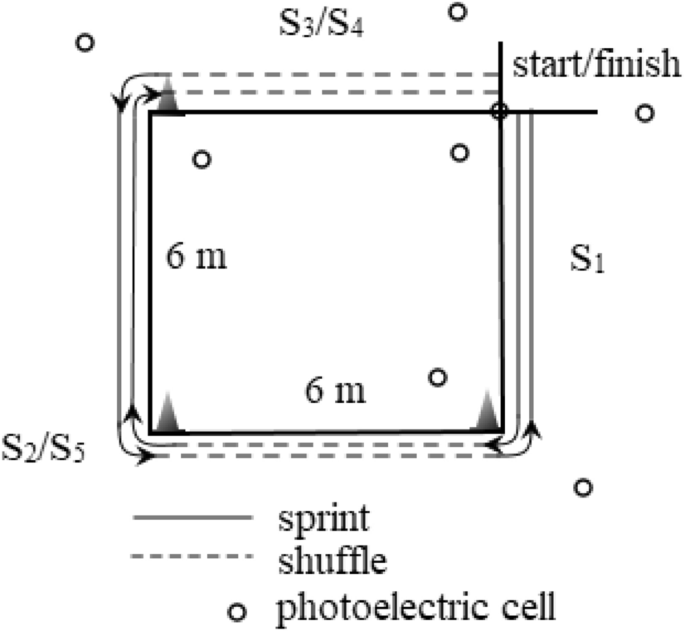 PDF) Biological maturation influences selection process in youth