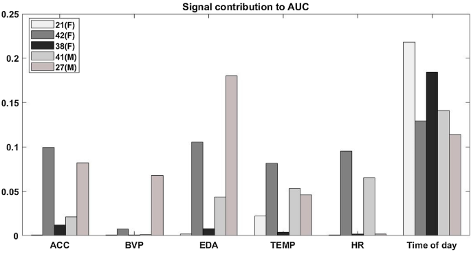 Forecasting seizure risk in adults with focal epilepsy: a development and  validation study - The Lancet Neurology