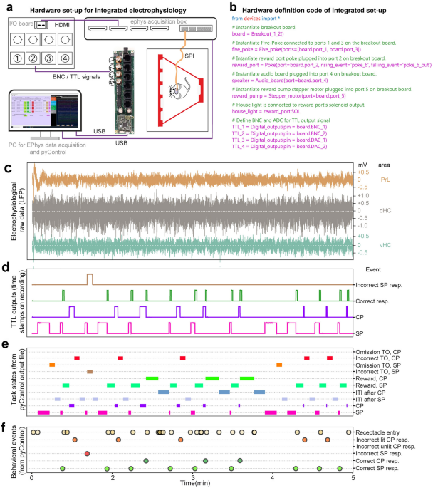 3D Printable Device for Automated Operant Conditioning in the Mouse