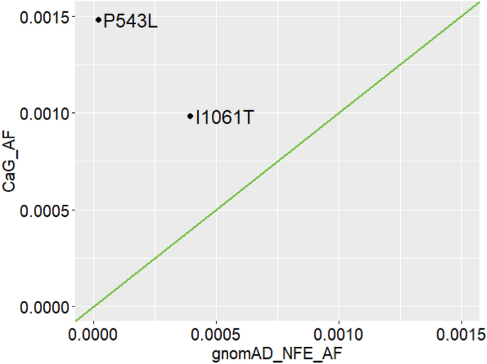 Adult onset Niemann-Pick disease type C presenting with psychosis