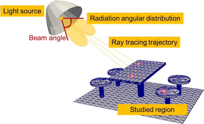 Could a novel UV light device inactivate SARS-CoV-2 on surfaces?