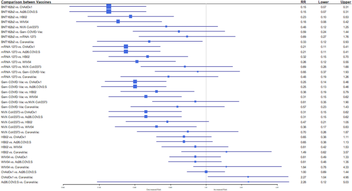 Covid vaccine ranking