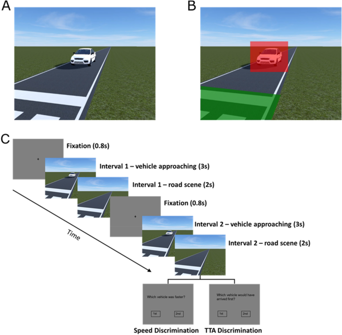 Predicting driving speed from psychological metrics in a virtual reality  car driving simulation