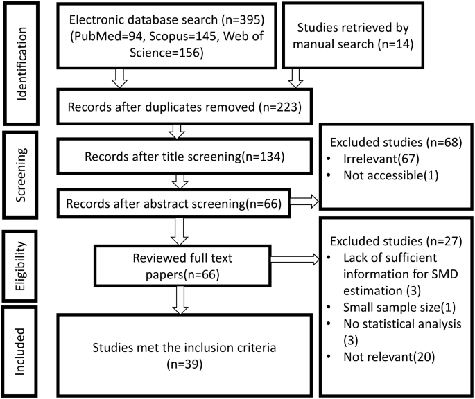Distinctive prosodic features of people with autism spectrum disorder: a  systematic review and meta-analysis study | Scientific Reports