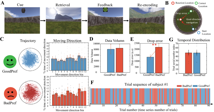 Effect of reward on electrophysiological signatures of grid cell population activity in human spatial navigation